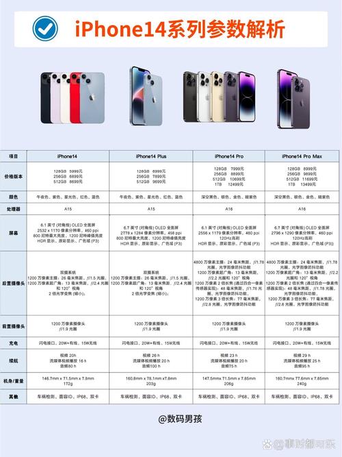 安卓用户适合换iPhone14吗（安卓换苹果适应吗）-第5张图片-创耀新闻网