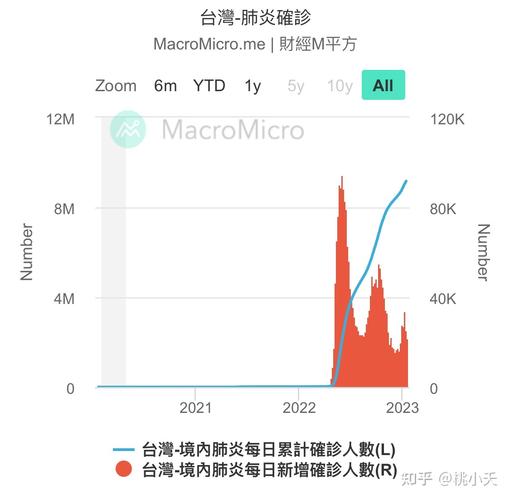 台湾疫情最新动态（台湾疫情最新消息?）-第7张图片-创耀新闻网