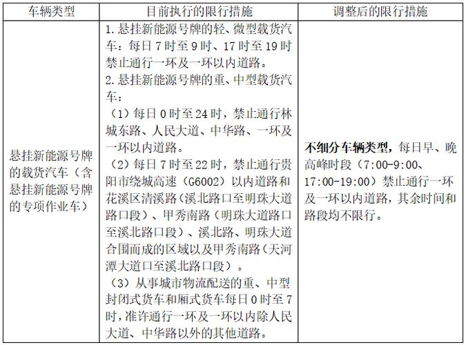 【贵阳限号出行如何处罚，贵阳限号开车怎么处罚规定？】-第2张图片-创耀新闻网