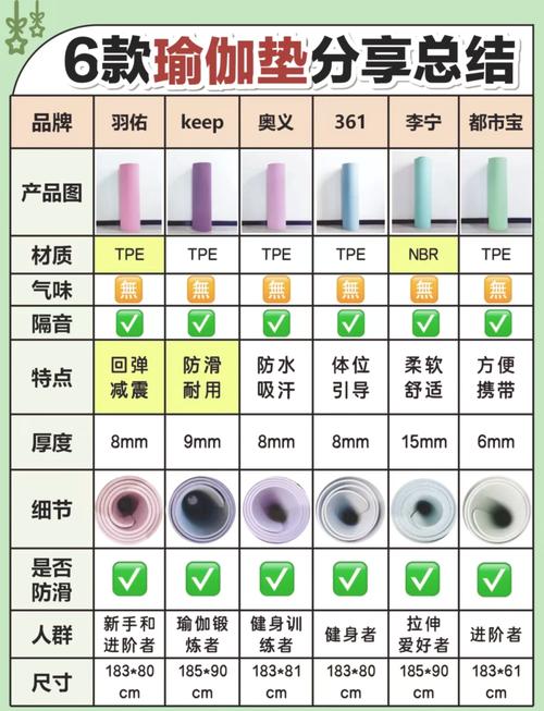 瑜伽垫厚一点好还是薄一点好（瑜伽垫是厚点好还是薄点好）-第1张图片-创耀新闻网