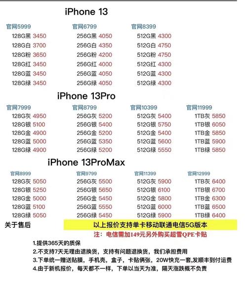 【iPhone13Pro官方网站下架了去哪买，苹果13pro官方网站没货？】-第4张图片-创耀新闻网