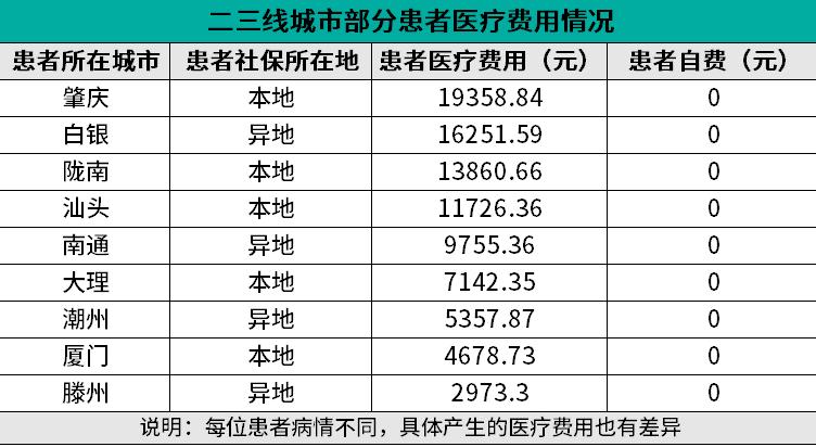 中国疫情期间医疗？中国疫情医疗费用（最新）-第3张图片-创耀新闻网