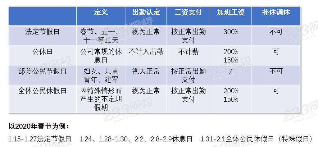 疫情区员工政策（疫情员工工资怎么发放?2020疫情员工工资国家规定）