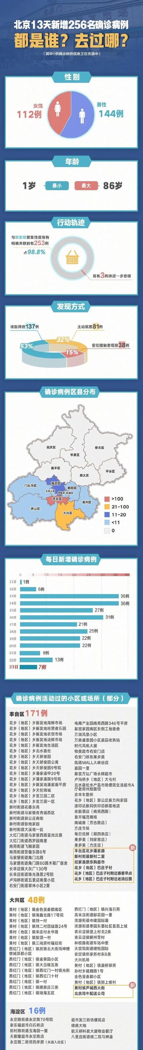 【北京疫情新增表，北京疫情新增表格图片？】