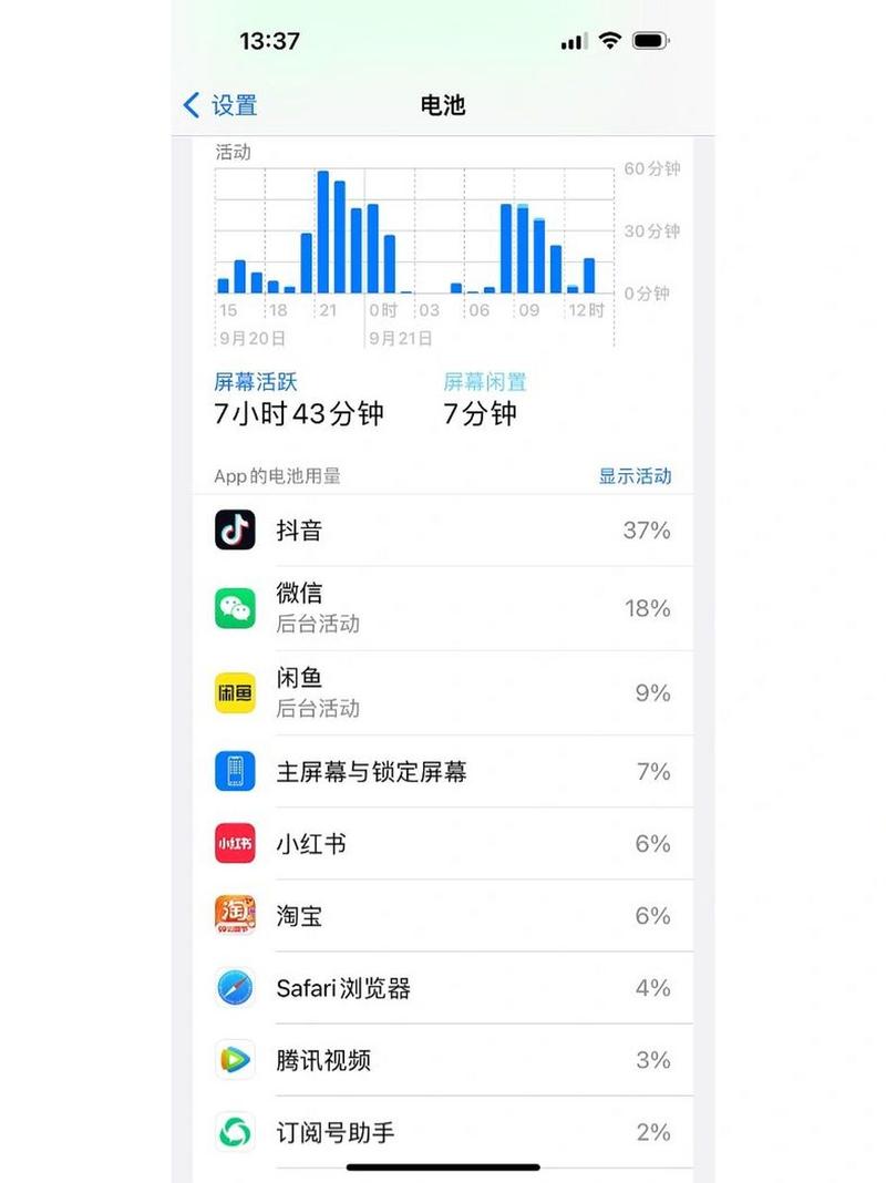 【iPhone14pro息屏显示费电么，ios144息屏显示？】-第5张图片-创耀新闻网