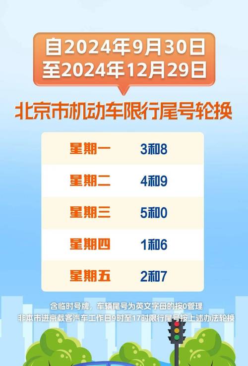 北京车辆限行尾号轮换？北京车辆限行尾号轮换时间表2024年11月份（最新）-第3张图片-创耀新闻网