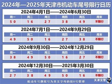 北京车辆限行尾号轮换？北京车辆限行尾号轮换时间表2024年11月份（最新）-第2张图片-创耀新闻网