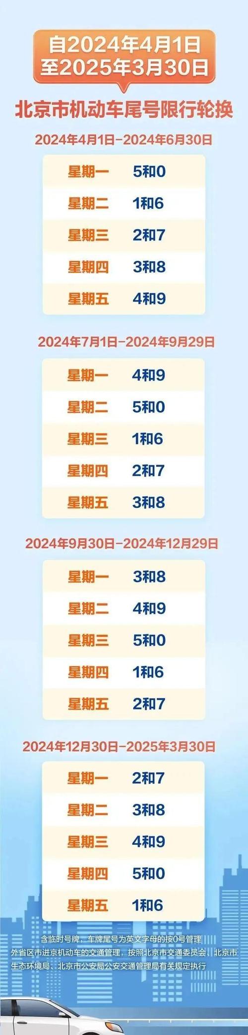 北京车辆限行尾号轮换？北京车辆限行尾号轮换时间表2024年11月份（最新）-第5张图片-创耀新闻网