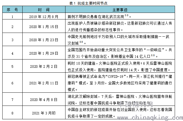 【疫情地区暴露史，疫情暴露的种种问题？】-第2张图片-创耀新闻网