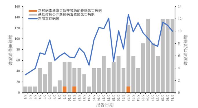 肺炎疫情连续下降（肺炎疫情连续下降的原因）-第1张图片-创耀新闻网