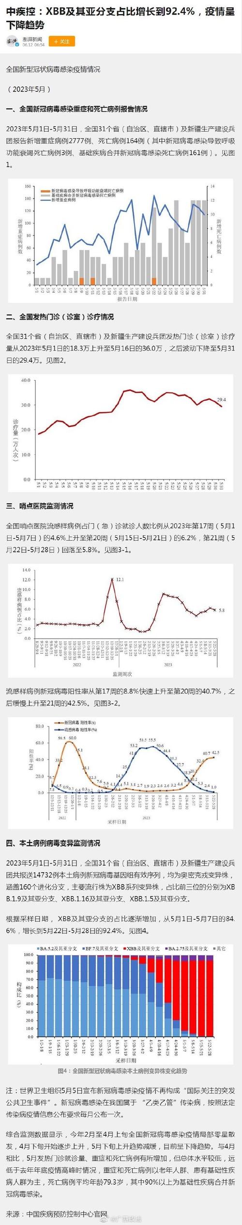 肺炎疫情连续下降（肺炎疫情连续下降的原因）-第4张图片-创耀新闻网