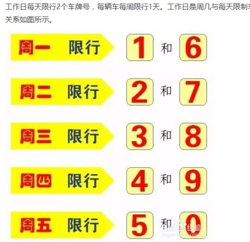 【郑州车牌限号最新消息，郑州车牌限行规定最新2020？】-第5张图片-创耀新闻网