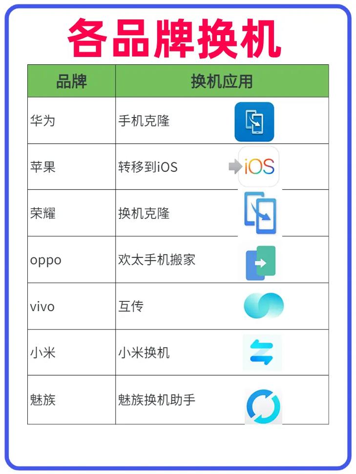 iphone整体迁移到另一个苹果手机下载不了是什么原因？iphone迁移到新iphone不下载（最新）-第4张图片-创耀新闻网