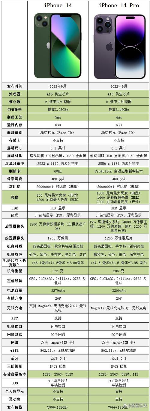 【iphone14和pro尺寸一样吗，pro14和14s？】-第4张图片-创耀新闻网