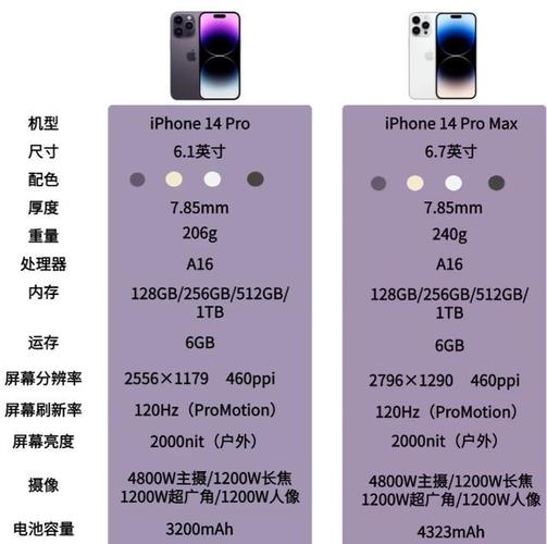 【iphone14和pro尺寸一样吗，pro14和14s？】-第5张图片-创耀新闻网