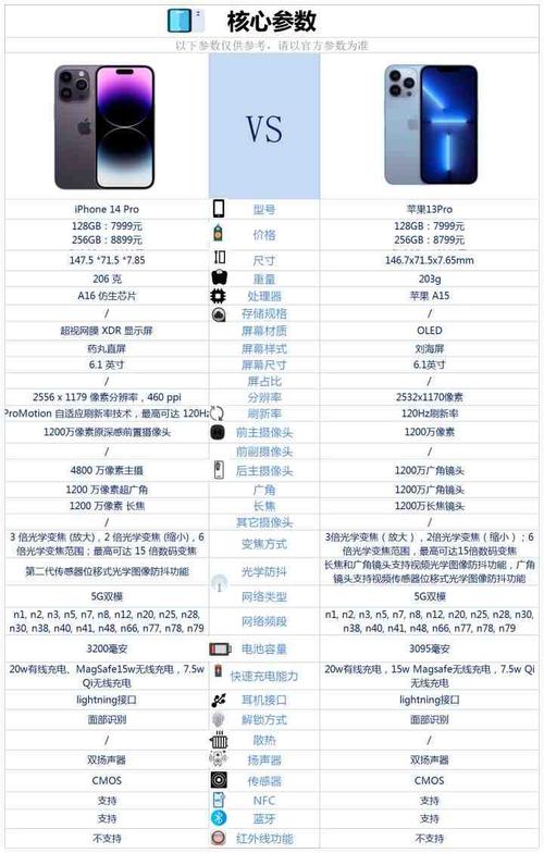 【iphone14和pro尺寸一样吗，pro14和14s？】-第6张图片-创耀新闻网