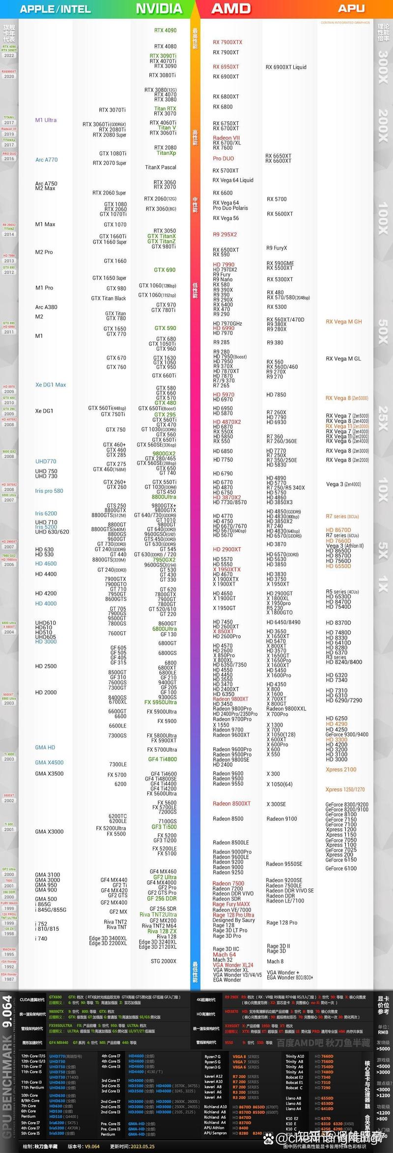 【rtx3050显卡什么水平，rtx3050显卡什么水平和3060？】-第1张图片-创耀新闻网