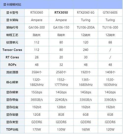 【rtx3050显卡什么水平，rtx3050显卡什么水平和3060？】-第3张图片-创耀新闻网