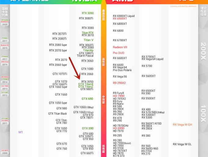 【rtx3050显卡什么水平，rtx3050显卡什么水平和3060？】-第5张图片-创耀新闻网