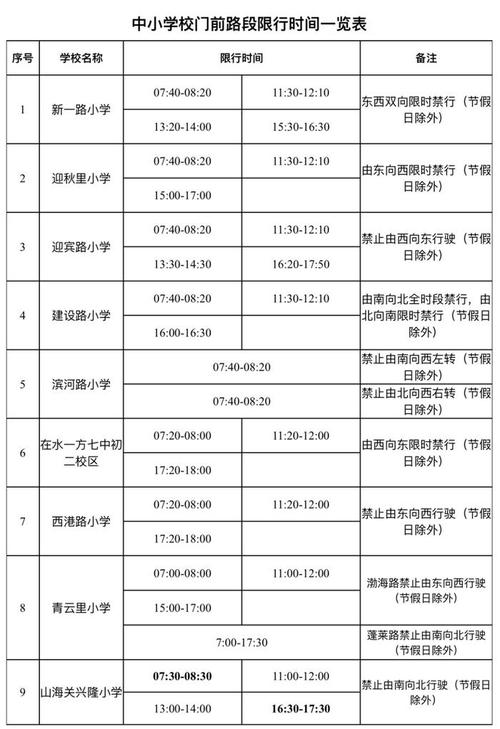 秦皇岛限号几点到几点（秦皇岛限号几点到几点）-第3张图片-创耀新闻网