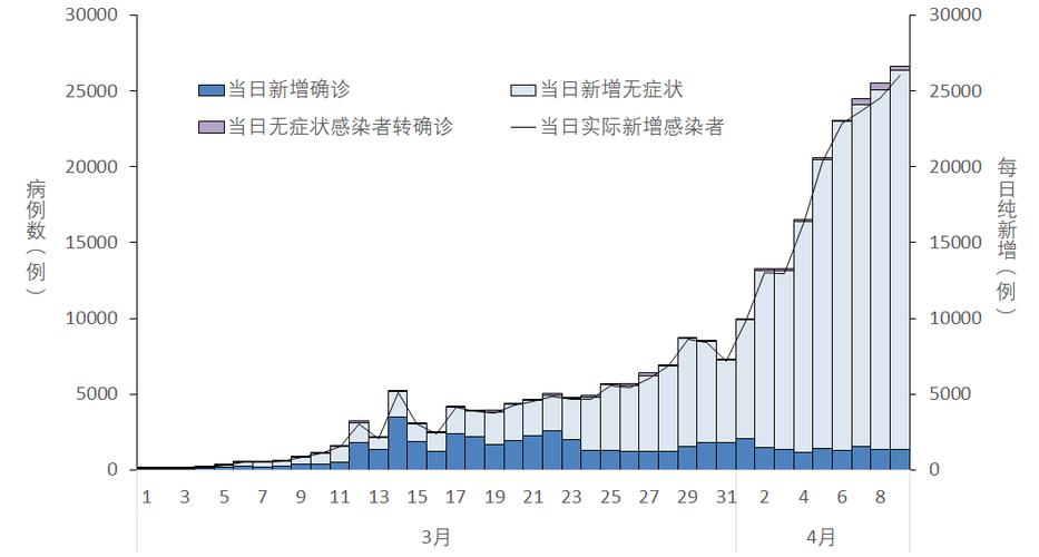 疫情是什么状况？疫情是啥状况（最新）-第8张图片-创耀新闻网