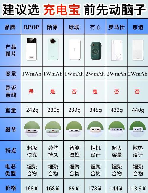 公牛充电宝10000毫安多少钱（公牛充电宝10000毫安多少钱一个?）