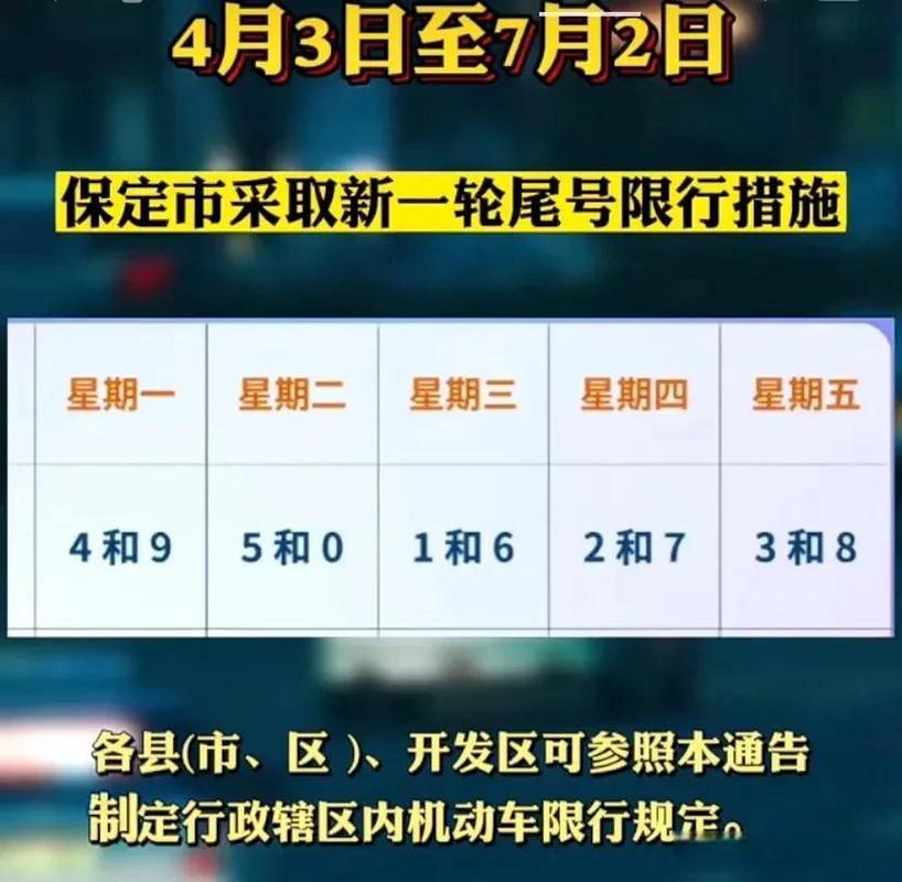 保定和北京限号一样吗？保定和北京限号一样吗今天（最新）-第1张图片-创耀新闻网