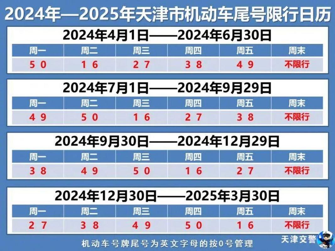 今天天津市里限什么号？今天天津市里限号限什么号（最新）-第1张图片-创耀新闻网