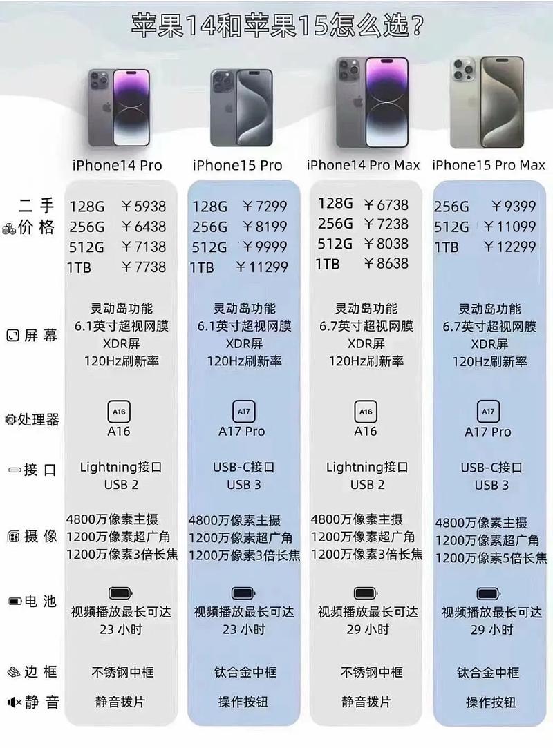 iPhone14在哪里买划算（买iphone哪里买）-第3张图片-创耀新闻网