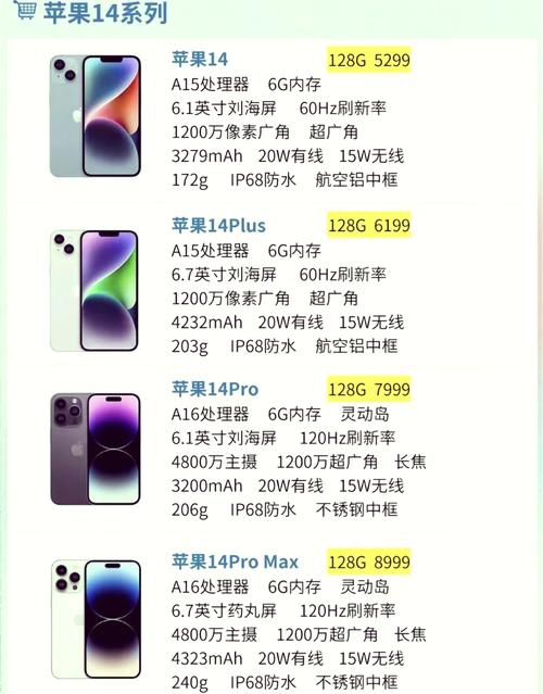 【iPhone14或成史上销量最差机型吗，苹果14哪个好？】-第1张图片-创耀新闻网