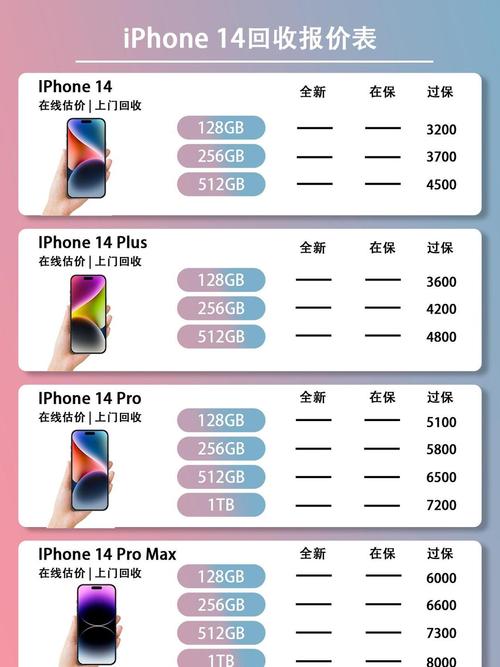 【iPhone14或成史上销量最差机型吗，苹果14哪个好？】-第2张图片-创耀新闻网