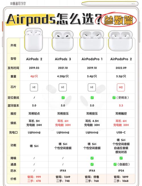 【airpods三代降噪是自动的吗，air pods三代有降噪吗？】-第2张图片-创耀新闻网