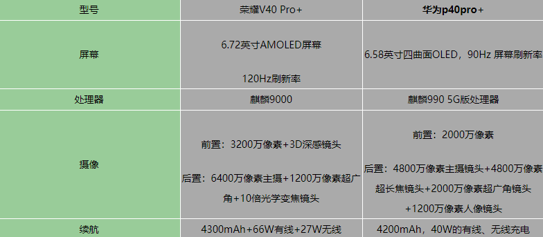 【荣耀50真有那么不堪吗，荣耀50令人失望？】-第5张图片-创耀新闻网