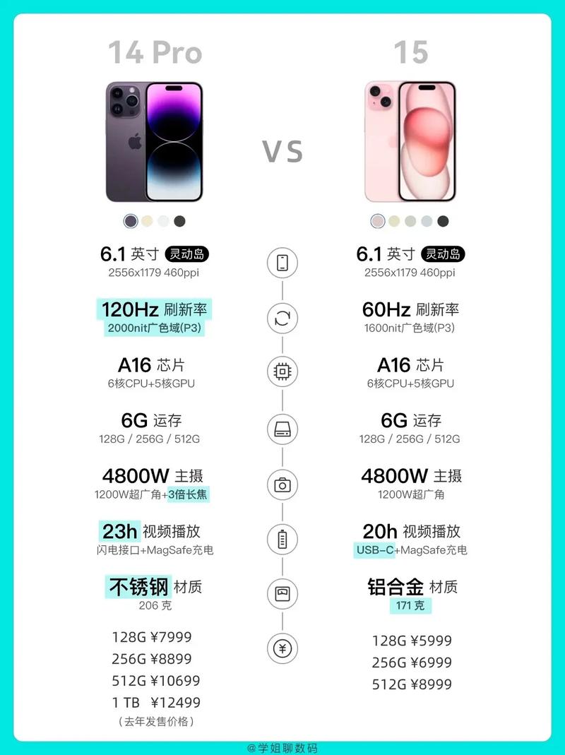 【iPhone14系列5G网速提升38%了吗，ios14网速？】-第2张图片-创耀新闻网