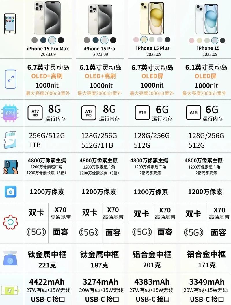 【iPhone14系列5G网速提升38%了吗，ios14网速？】-第5张图片-创耀新闻网