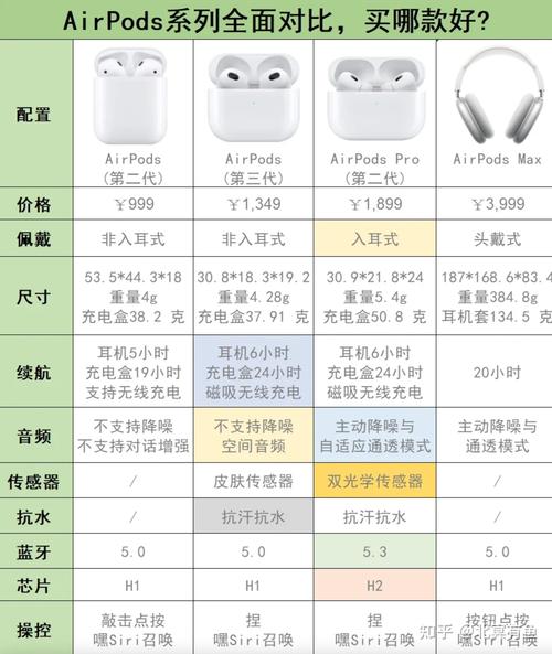 AirPodsPro2可以连接两个设备吗？apple airpods pro可以连接两部手机耳机（最新）-第4张图片-创耀新闻网