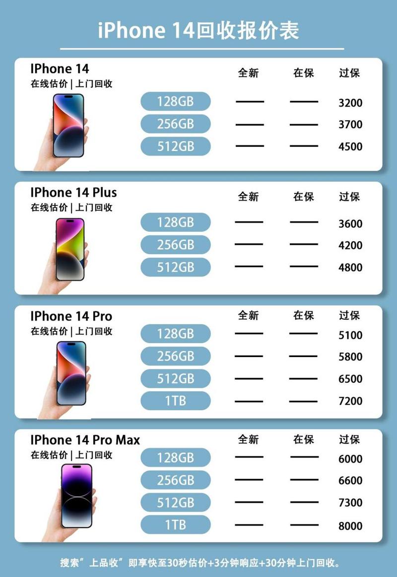 iPhone14要不要加价购买（ios14要钱吗）-第1张图片-创耀新闻网