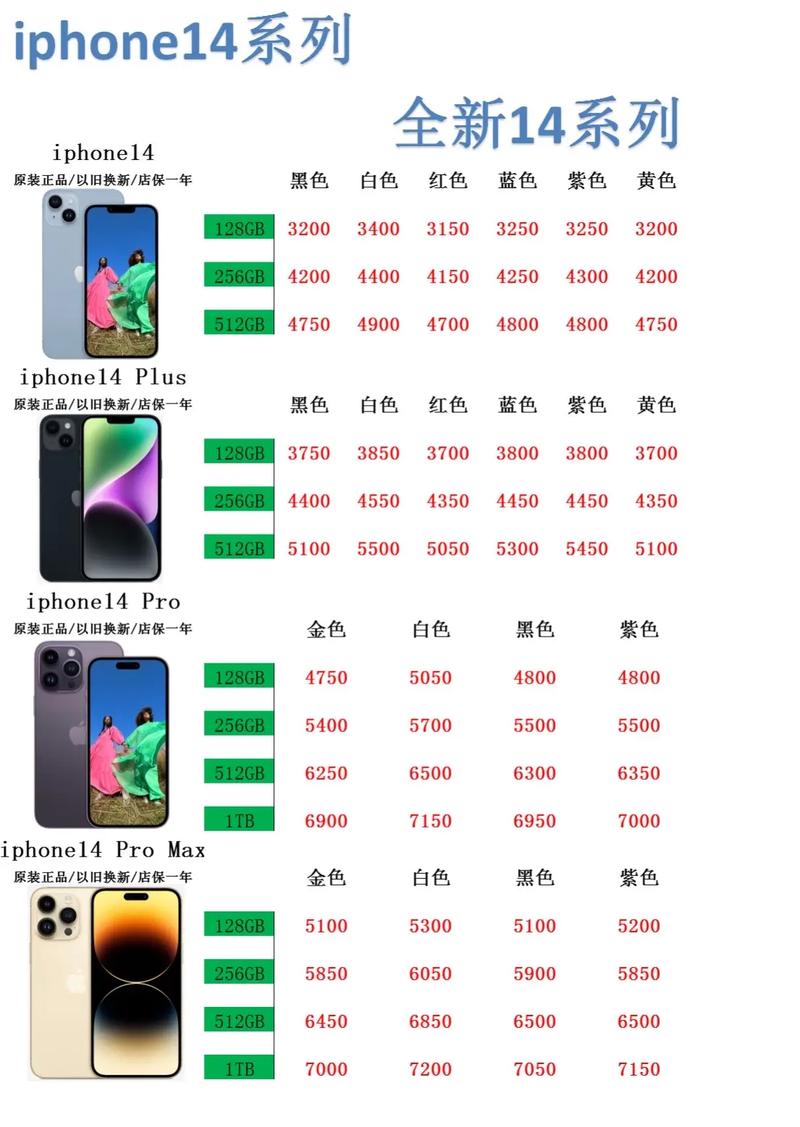 iPhone14要不要加价购买（ios14要钱吗）-第4张图片-创耀新闻网