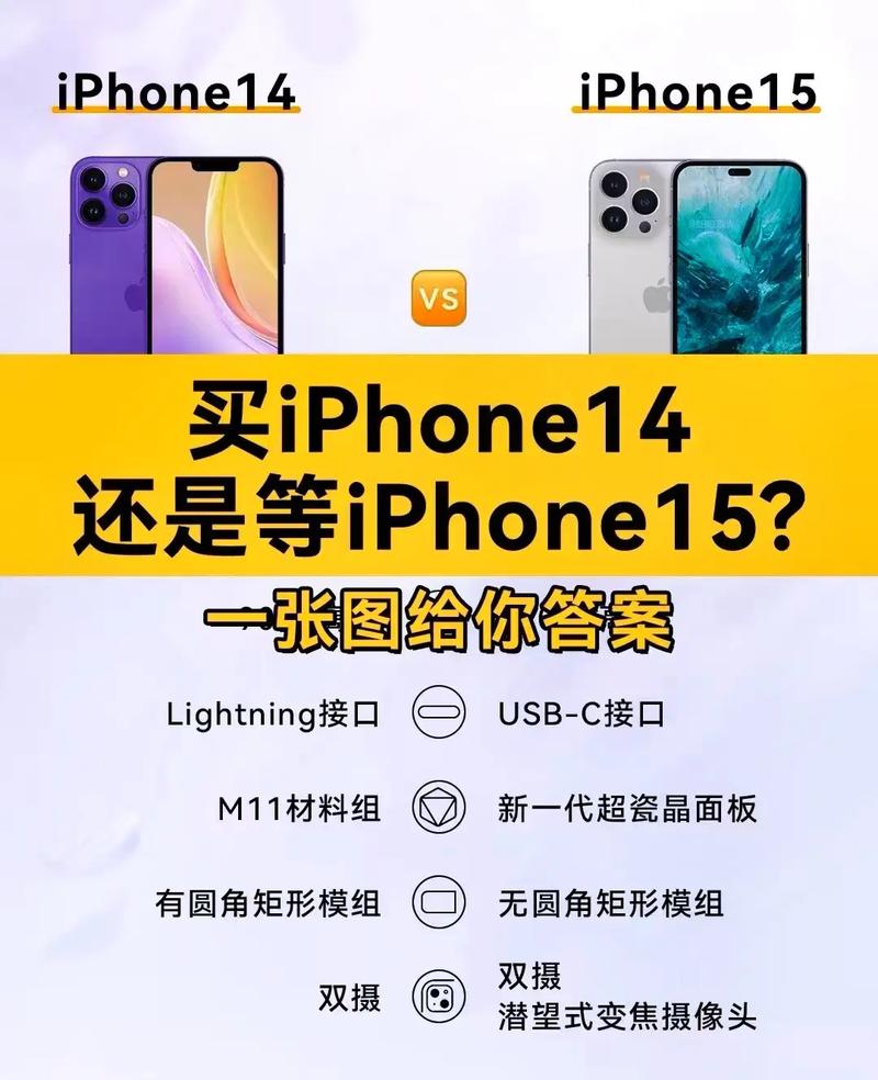 iPhone14要不要加价购买（ios14要钱吗）-第5张图片-创耀新闻网