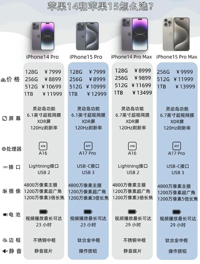 iPhone14要不要加价购买（ios14要钱吗）-第7张图片-创耀新闻网