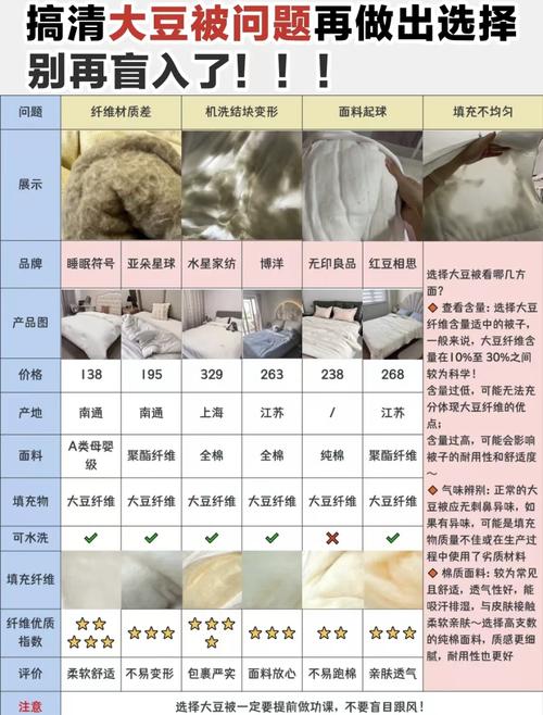 【大豆纤维被会越盖越薄吗，大豆纤维被会起坨吗？】-第6张图片-创耀新闻网