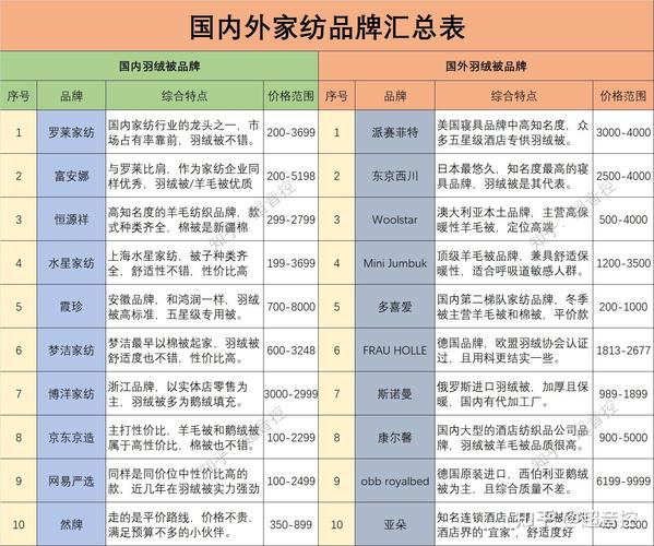 【大豆纤维被会越盖越薄吗，大豆纤维被会起坨吗？】-第8张图片-创耀新闻网