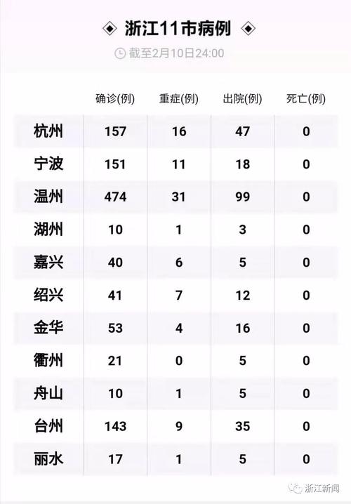 浙江疫情已经结束（浙江 报告疫情首次出现下降趋势）-第5张图片-创耀新闻网