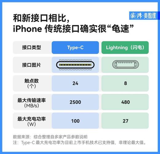 【全系iPad告别Lightning接口了吗，ipad4 lightning？】-第3张图片-创耀新闻网