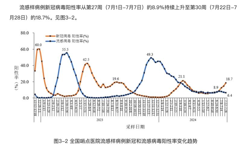 【国内疫情增长病例，国内疫情增长病例有多少？】-第5张图片-创耀新闻网