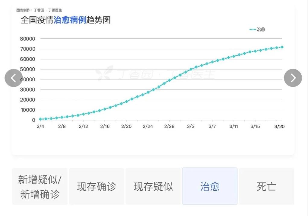 【国内疫情增长病例，国内疫情增长病例有多少？】-第7张图片-创耀新闻网