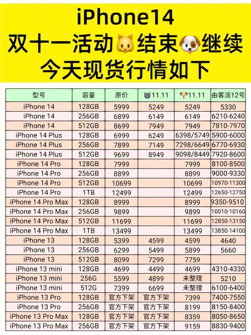 iPhone14双11买会便宜多少？双11买iphone11会便宜吗（最新）-第6张图片-创耀新闻网