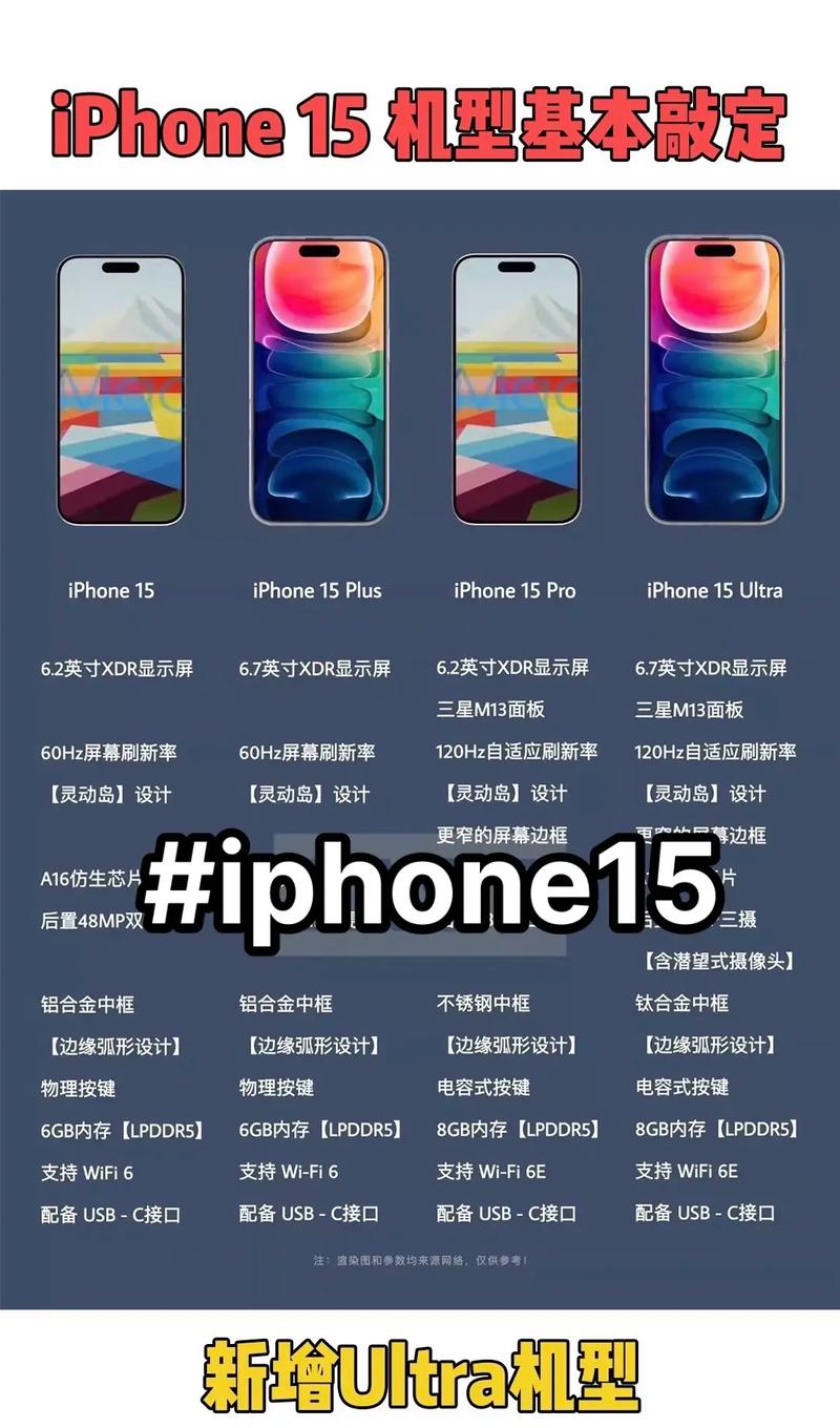 【iPhone15Plus或降价千元真的假的，苹果15pro最新消息？】-第3张图片-创耀新闻网