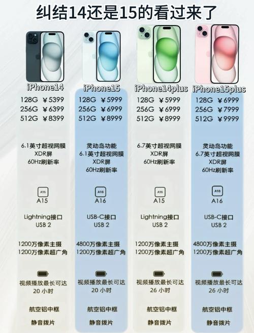 【iPhone15Plus或降价千元真的假的，苹果15pro最新消息？】-第5张图片-创耀新闻网