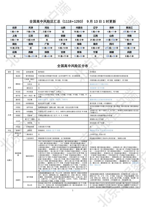 最新中高疫情区？最新中高风险区情况（最新）-第6张图片-创耀新闻网